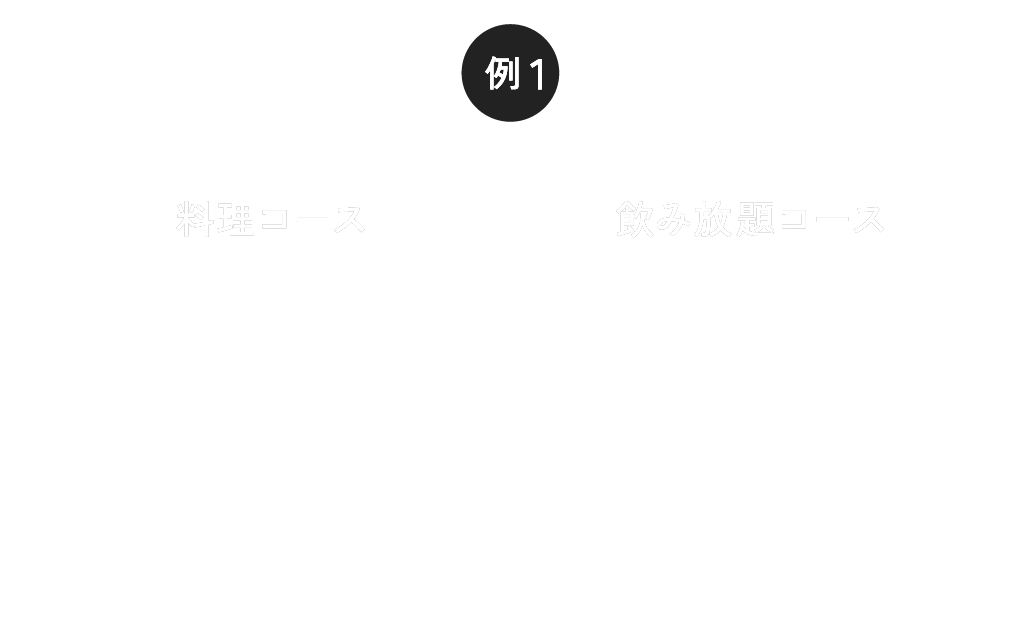 例1 料理コース スタンダード 3,300円と飲み放題コース スタンダード 1,650円で、おひとり様4,950円