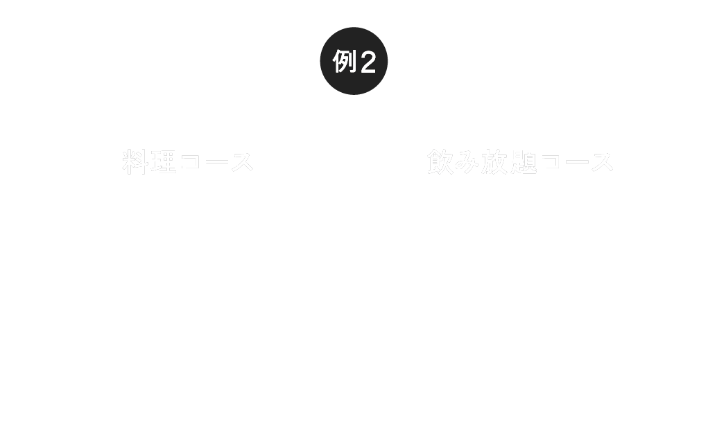 例2 料理コース プレミアム 5,500円と飲み放題コース プレミアム 3,300円で、おひとり様8,800円